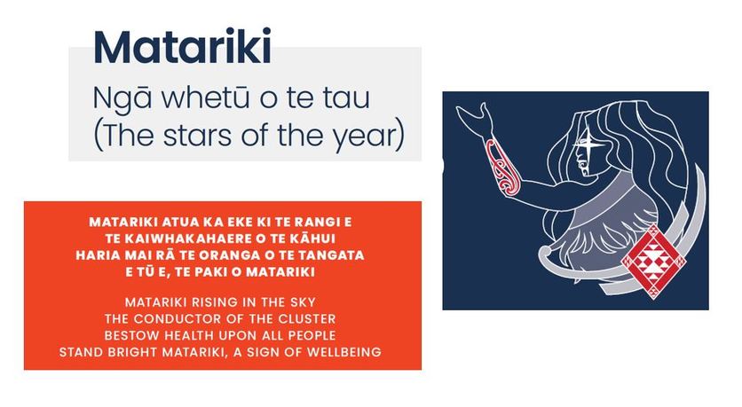 Matariki represents the domain of people and wellbeing. 