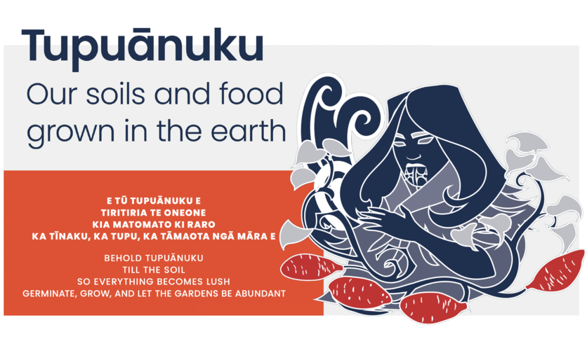 Infographic of Tupuānuku represents the domain of land and soil