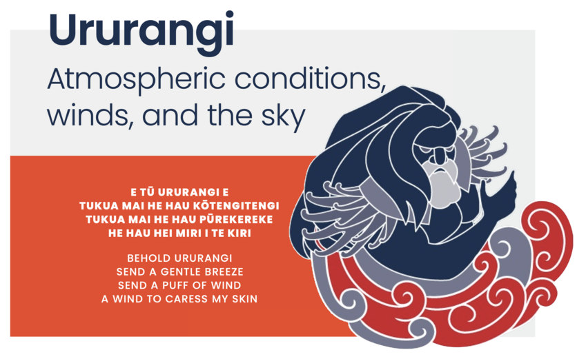 Ururangi air, winds and the sky — Science Learning Hub
