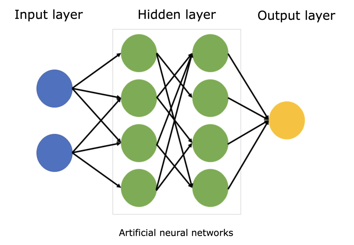 artificial neural network assignment