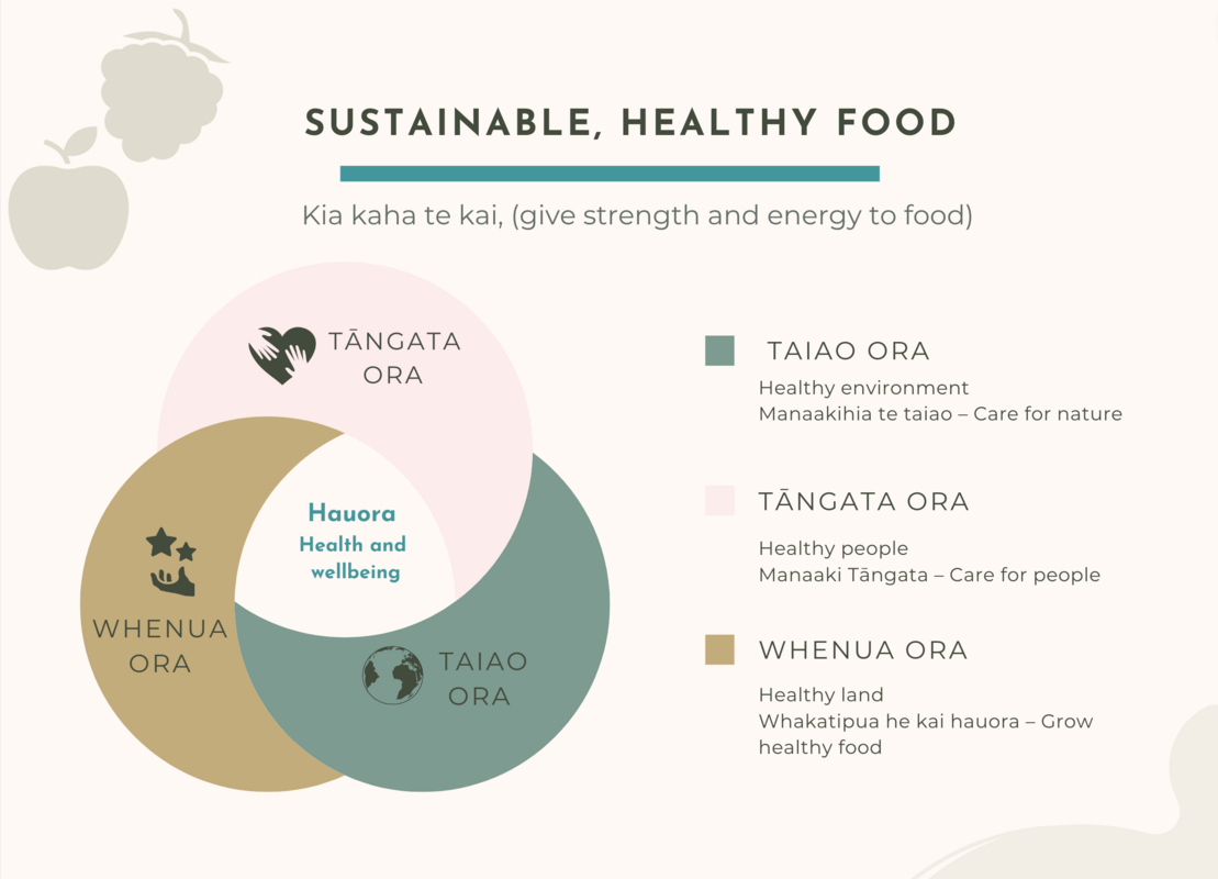 Sustainable Healthy Food Science Learning Hub Sustainable Healthy Food Science Learning Hub