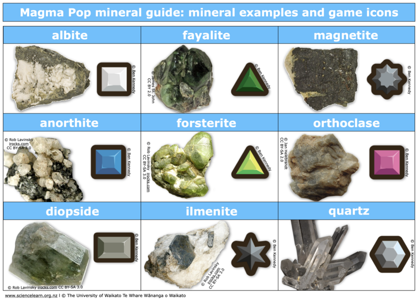9 mineral specimen and associated game icons